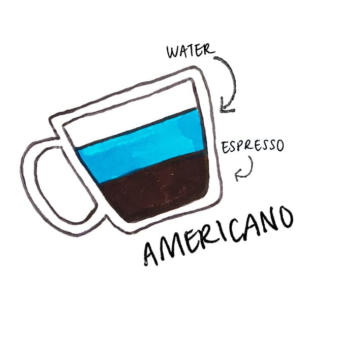 AMERICANO