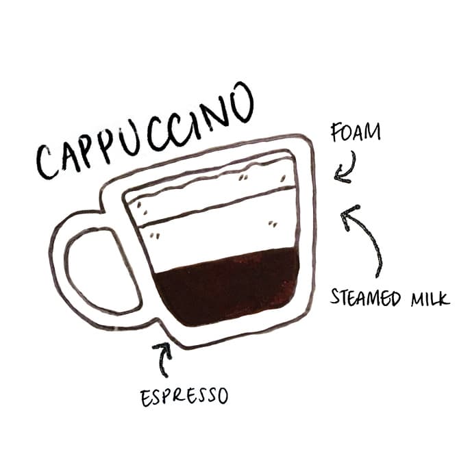 CAPPUCCINO