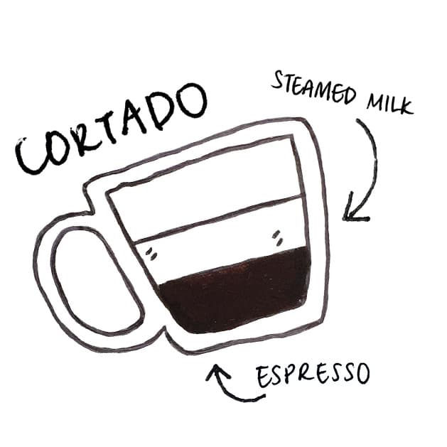 CORTADO