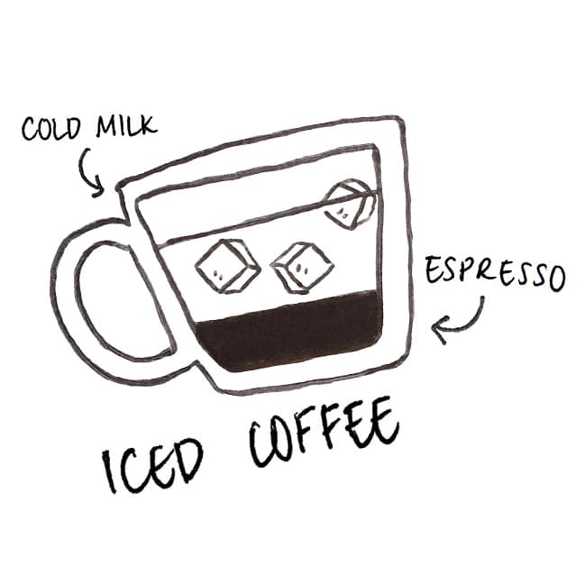 ICED COFFEE