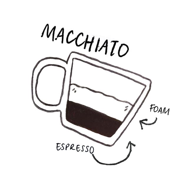 MACCHIATO