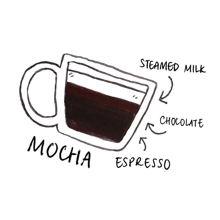 MOCHA